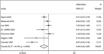 Beyond Fetal Immunity: A Systematic Review and Meta-Analysis of the Association Between Antenatal Corticosteroids and Retinopathy of Prematurity